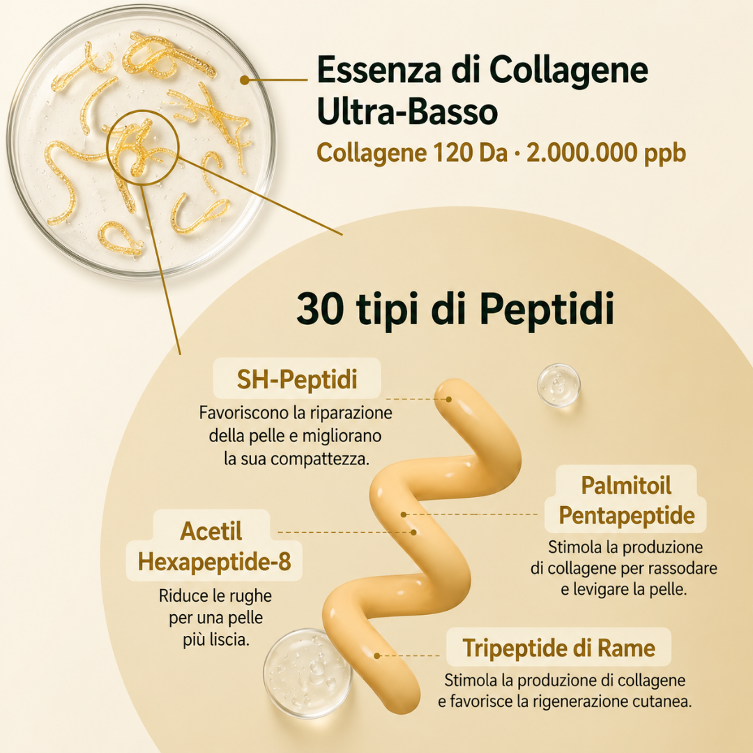 GHALEA -Siero Coreano al Collagene di Seta Effetto lifting fin dalla prima applicazione