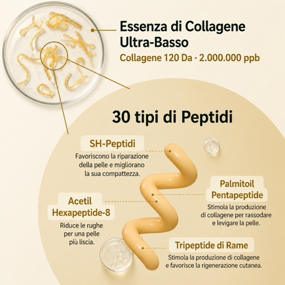 GHALEA -Siero Coreano al Collagene di Seta Effetto lifting fin dalla prima applicazione