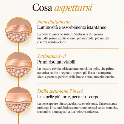 GHALEA -Olio Corpo Botanico Rassodante